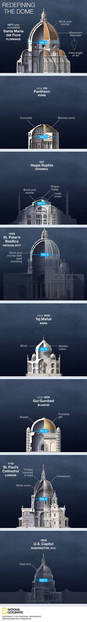 Bisele Two At The Office Porn - REDIFINING THE DOME --- Brunelleschi created for Santa Maria del Fiore in  Florence a