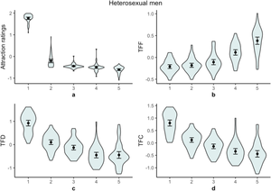 forced by tranny - Canadian undergraduate men's visual attention to cisgender women, cisgender  men, and feminine trans individuals | Scientific Reports
