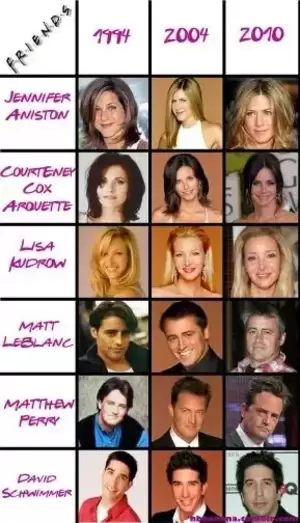 Jennifer Aniston Squirt Porn - How does the Friends cast look now? - Quora