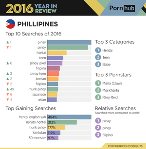 New 2016 Porn Title Listings - Pornhub's 2016 Year in Review - Pornhub Insights