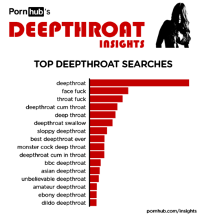 deepthroat facesit - Deepthroat & Facesitting: Up Close and Personal - Pornhub Insights