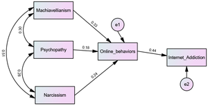 Asian Zo - IJERPH | Free Full-Text | Dark Personality Traits and Online Behaviors:  Portuguese Versions of Cyberstalking, Online Harassment, Flaming and  Trolling Scales