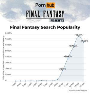 Fantasy Porn Hub - Final Fantasy VII Porn Has Taken Over Pornhub - Rice Digital
