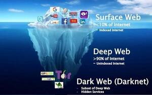 Deep Internet Porn - Dark Web Evidence Critical to all Cyber Investigations and Many eDiscovery  matters | Next Gen eDiscovery Law & Tech Blog