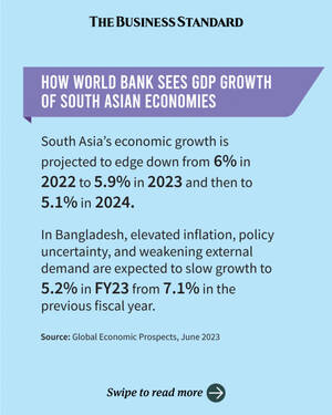 Girlsdoporn Asian - How World Bank sees GDP growth of South Asian economies | The Business  Standard