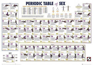 Names Of Sex Positions - Sex position name