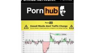 Mlk Day Porn - Honoring MLK And A Dropped In Viewers During The Hawaii Missile Scare