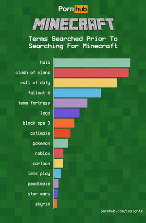 Minecraft Sex Porn Captions - Pornhub Users Search \