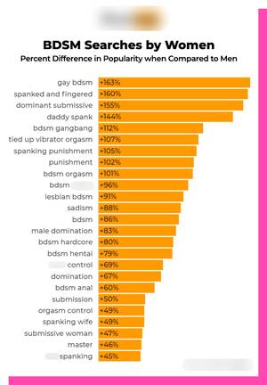 Different Types Of Porn - How Many Women Watch Porn?