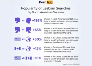 Girls Like Us Lesbian Porn - What Types of Pornography Do Women Like to Watch? - Future of Sex