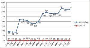 Girlsdoporn E327 - O PROGRAMA BOLSA FAMÃLIA NO MUNICÃPIO DE ELÃ“I DE SOUZA/RN: a  condicionalidade relativa Ã  frequÃªncia escolar contribui para a permanÃªncia  dos estudantes?