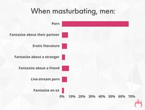 Men Masturbating Men - How Many & How Often Do Men Masturbate? (New 2023 Stats)