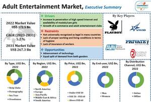 Club 17 Porn Magazine - Adult Entertainment Market Share & Growth Analysis, 2023-2031