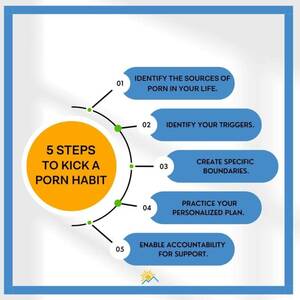 Kick - How to Kick a Porn Habit -- 5 Steps to Deal with Recurring Porn Use
