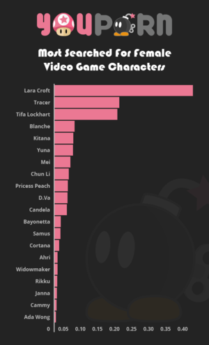 Girl Characters Porn - YouPorn Rates Site's Hottest Animated Characters for National Video Game  Day - LUKE IS BACK