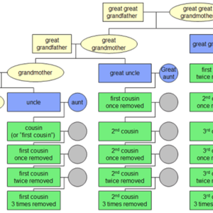 Arthur Porn Insest - Consensual Incest - HubPages