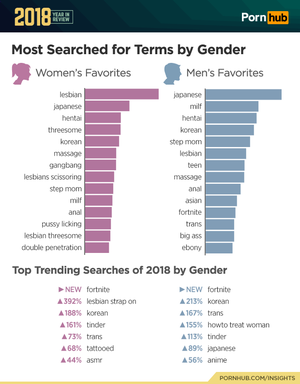 Most Watched Porn - Here's the Porn That Women Watched in 2018