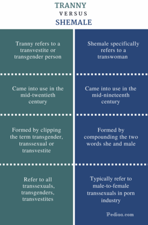 are shemales real - Difference Between Tranny and Shemale | Meaning, Features, Usage of the term