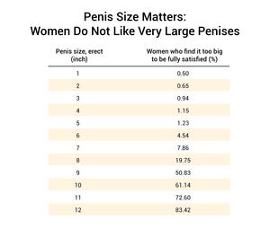 Average Penis Size Porn Star - Does Size Matter? 91.7% Of Women Say It Does [1,387 Woman Study]