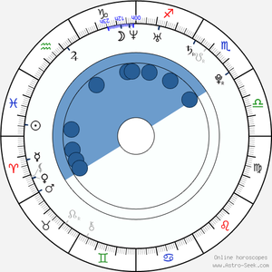 eva angelina tit fuck - Birth chart of Eva Angelina - Astrology horoscope