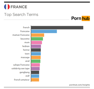 French Porn Pornhub - France's Favorite Searches - Pornhub Insights