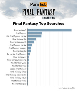 Fantasy Porn Hub - The number of searches for 'Final Fantasy' surged more than 70 times on the  world's largest adult site Pornhub - GIGAZINE