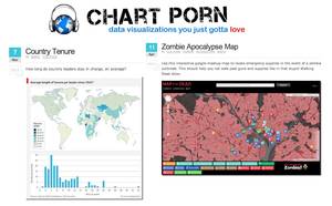 Google Maps Porn - The map archive of the website called â€œChart Porn: Data Visualizations that  you just Gotta Love,â€ is well worth a look. Chart Porn showcases a wide  variety ...