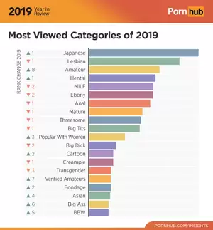 Most Watched Porn - Posts: What is the most watched porn video | FAPdistrict.com