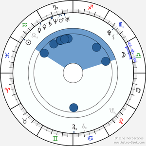 Amai Liu Pictures - Birth chart of Amai Liu - Astrology horoscope