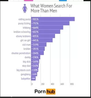 Girl Like To Wach - Do women enjoy porn? If so, what types specifically, and why? - Quora