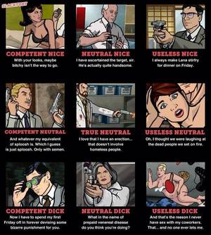 Archer Cartoon Porn Countess Von - â€œ The Archer Alignment Chart by Nick Douglas â€œ Everyone on the FX show  Archer tends toward chaotic neutral, so I mapped them out on two different  axes: ...