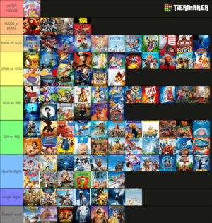 American Horror Story Rule 34 Porn - Animated Movies by their (actual) Search Results on Rule 34 : r/coolguides