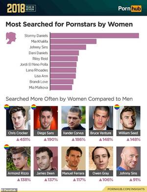 Most Searched Porn Actress - i.dailymail.co.uk/1s/2018/12/11/18/7295950-6484423...