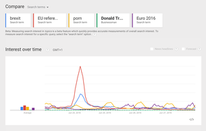 Brexit Britain Porn - Brexit' beats out 'porn' in UK search terms