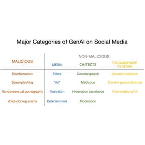 Ben 10 Porn Jk Rule 34 - How to Prepare for the Deluge of Generative AI on Social Media | Knight  First Amendment Institute