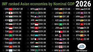 Girlsdoporn Asian - IMF ranked ASIAN countries by Nominal GDP (1980-2027) - LATEST UPDATE,  Oct.2022 - YouTube