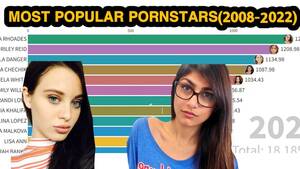 Most Popular Porn Actress - Top 10 Most Popular Porn Stars(2008-2022) | Most Popular PrnStars in 2022|  EMKSTARSCOMPARISON - YouTube