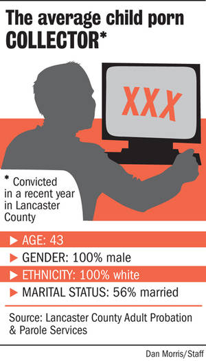 Cartoon Baby Porn - Perverse portraits: Child porn users span the social spectrum