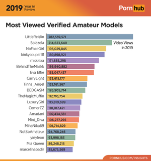 Most Viewed Porn - www.pornhub.com/insights/wp-content/uploads/2019/1...