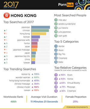 Hong Kong 2017 Porn - 2017 Year in Review - Pornhub Insights