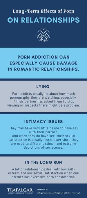 Dangers Of Porn - Recovery From Porn Addiction (2023 Updated Guide)
