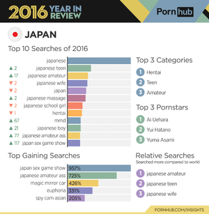 New 2016 Porn Title Listings - Pornhub's 2016 Year in Review - Pornhub Insights