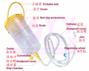 anal catheterization - Barrel Enemator for sex game, Intestinal Cleaner Porn Game For Couple Sex  Products Anal Vaginal Cleaner For Adult Unisex Applier-in Anal Sex Toys  from ...