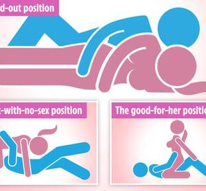 Best Sex Position Food - Self-isolating with your other half? These are the best sex positions to  try | The Sun