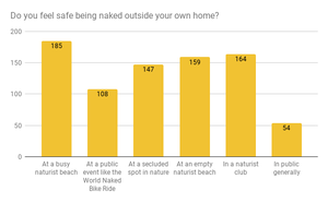 naturalist nudist exhibitionist wife - Summer Survey results for 2017. Having over 3000 naturist followers onâ€¦ |  by UK Naturist | Medium