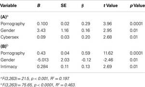 cyber sex chat no - www.frontiersin.org