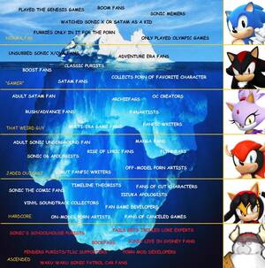 Fan Sonic Porn - Where do you fall on this list? : r/SonicTheHedgehog