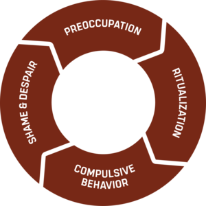 behavior - Learn more about recovery from Sex and Pornography Addiction.