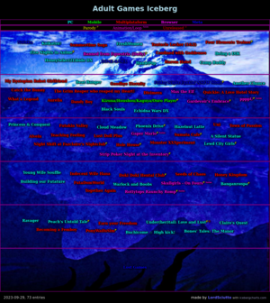 hentai subreddit - The Adult/NSFW/Hentai Games Iceberg (Subreddit-friendly Edition) :  r/IcebergCharts