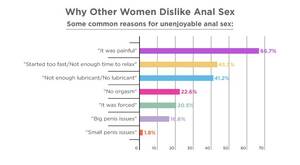 Forced To Have Anal Sex - Do Women Like Anal? Anal Sex Statistics [2024]